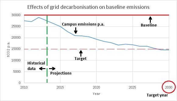 Effects of Grid Decarbonisation.jpg